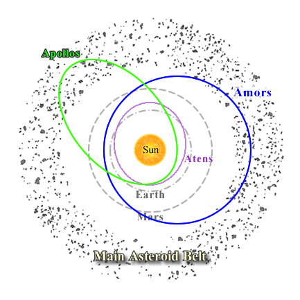 nearearthasteroids