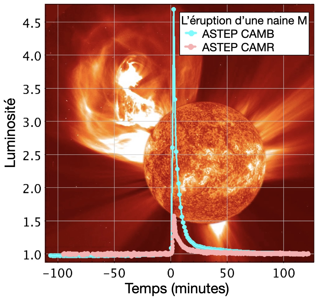 maxflare1 20250531fr